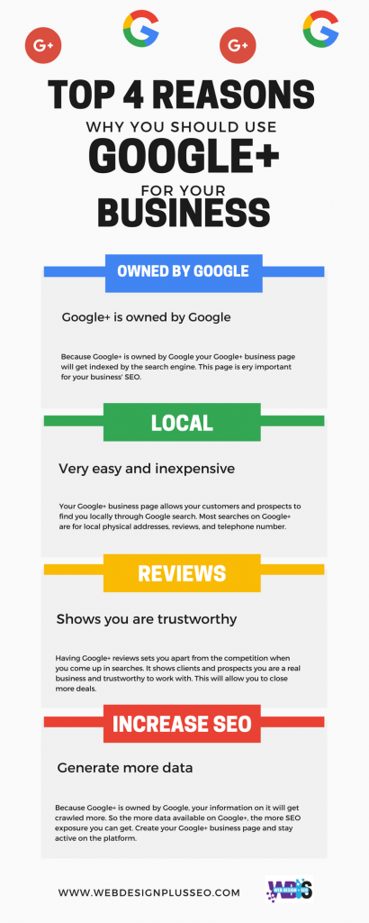 Google Plus For Business