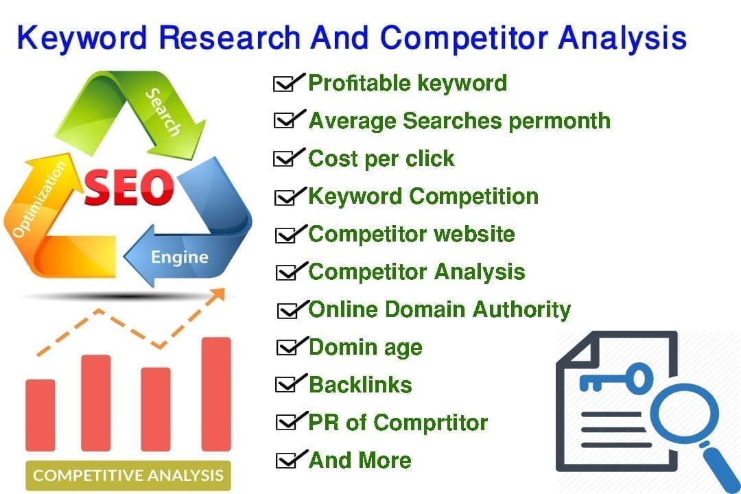 Keyword and Competitor Research