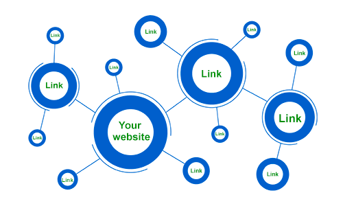 Build quality external and internal links