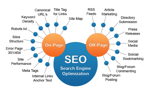 SEO Company In Coral Gables 2
