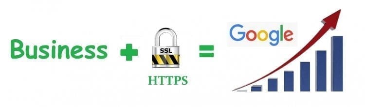 Day 29: SSL protect your website 7